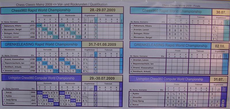 ChessClassic WM-s 2009